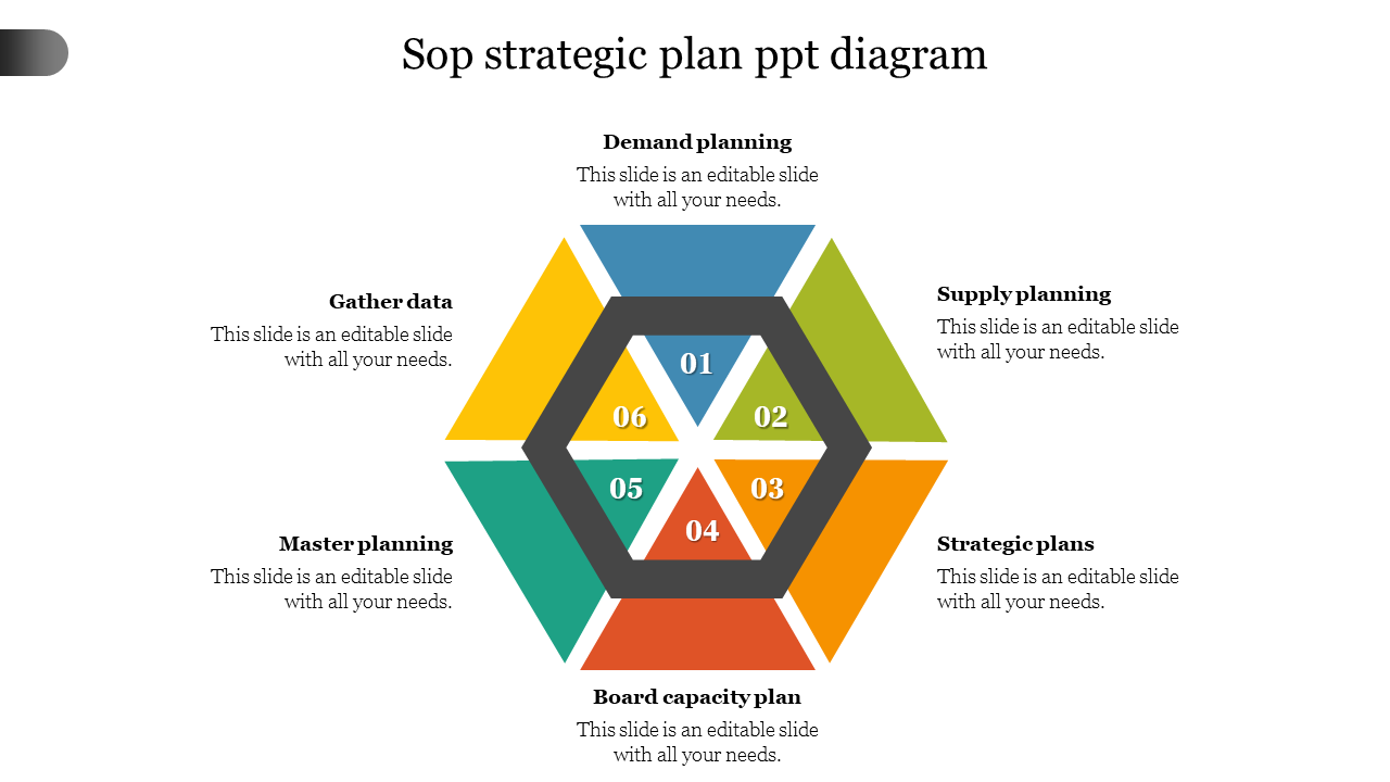 Sop strategic plan ppt diagram